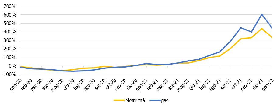 ee-gas_19vs22