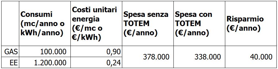 hotel-costi-2021