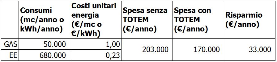 salumificio-costi-2021